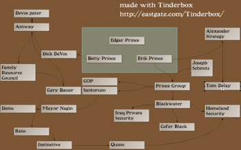 Tinderbox Presentation Demo