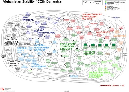 Counterintelligence
