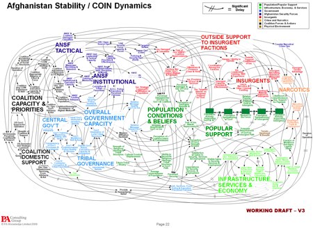 Tinderbox Weekend: Complex Networks