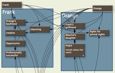 Tinderbox and Character Design