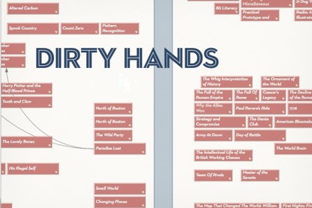 Dirty Hands