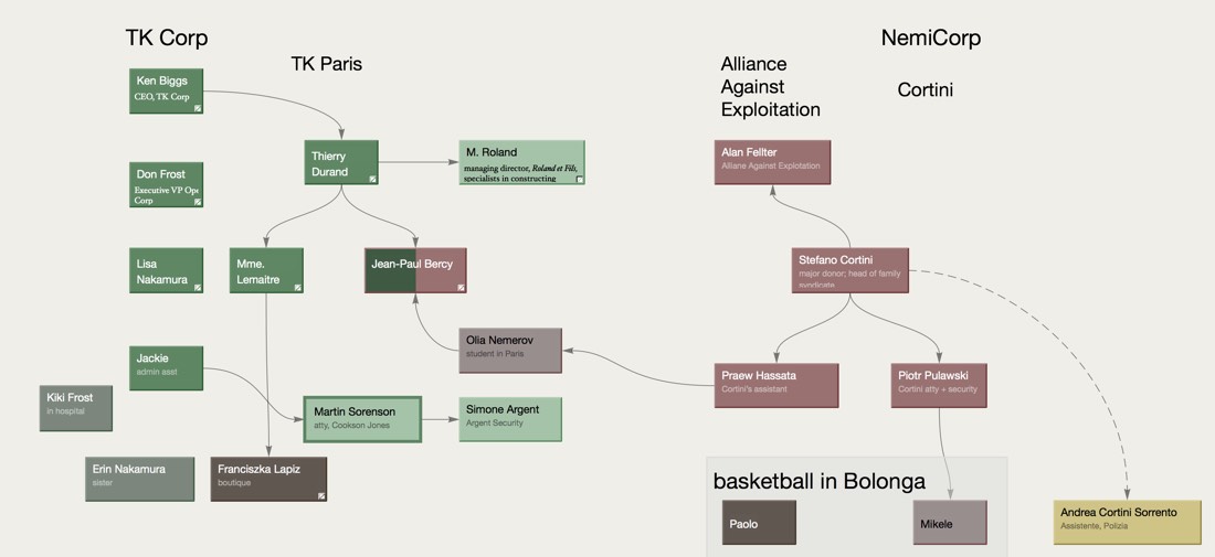 Planning A Conspiracy