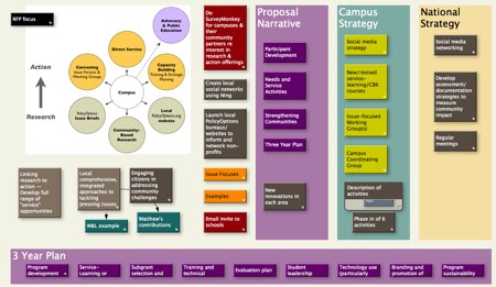 Proposal Notes