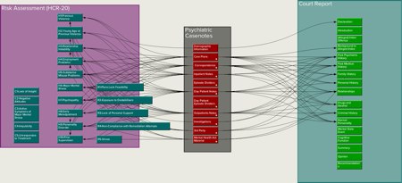 IVICA: visual dimensions in Tinderbox