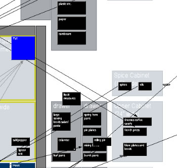 Kitchen Planning I