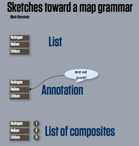 Tinderbox Weekend: Toward A Map Grammar