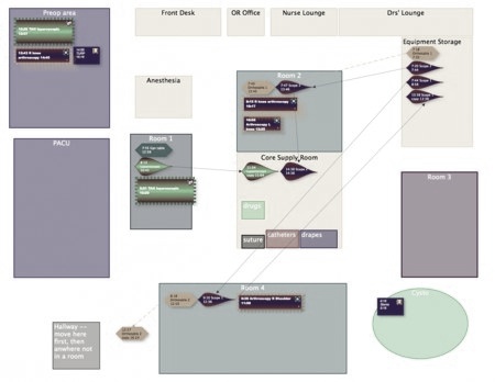 Operating Room Scheduling with Tinderbox
