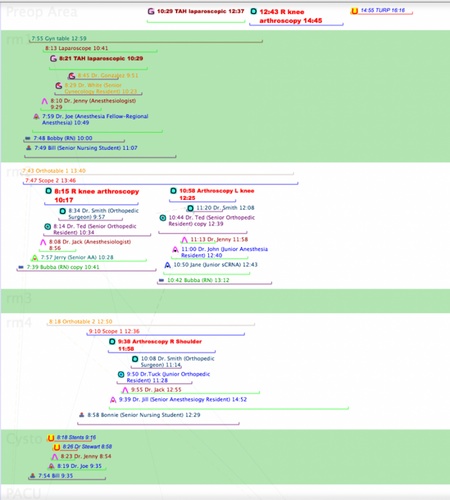 Operating Room Scheduling with Tinderbox