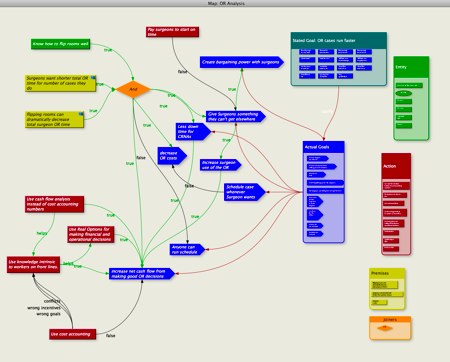 Tinderbox for Operational Planning