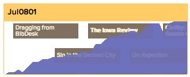 Sparkline Plots: a Tinderbox Experiment