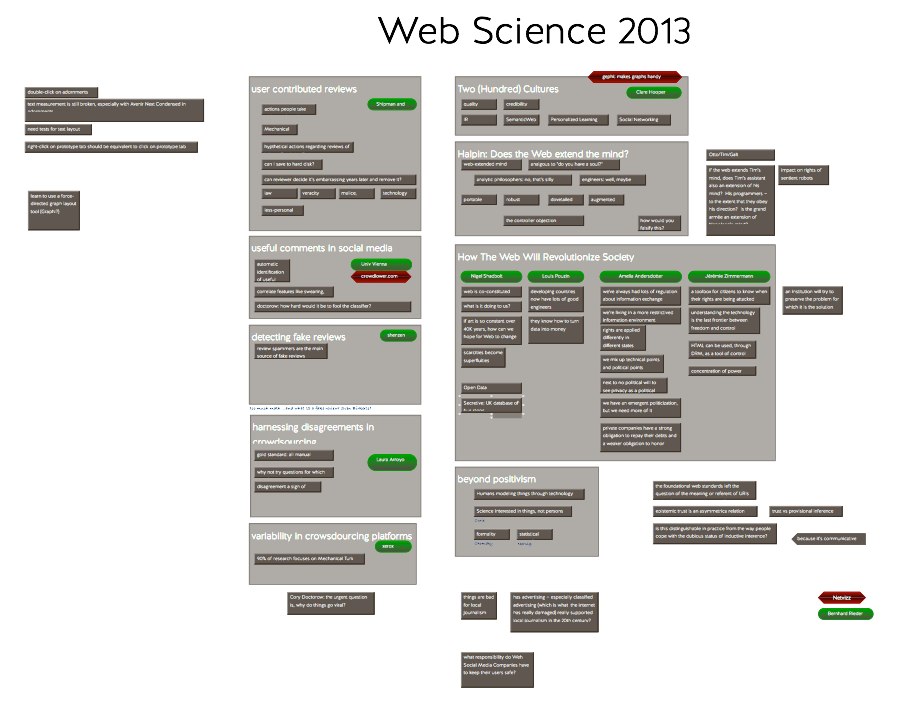 Designing A Conference: Details