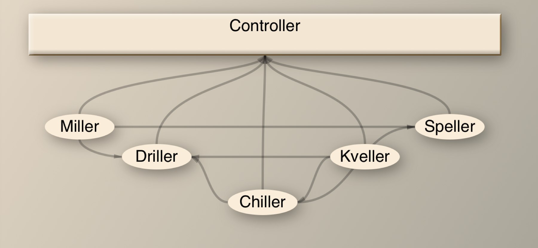 Refactoring: Taming The Bunnies