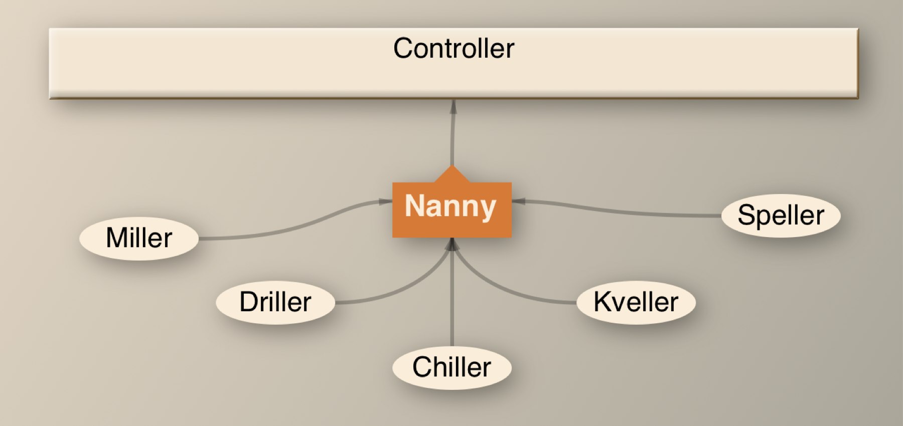 Refactoring: Taming The Bunnies