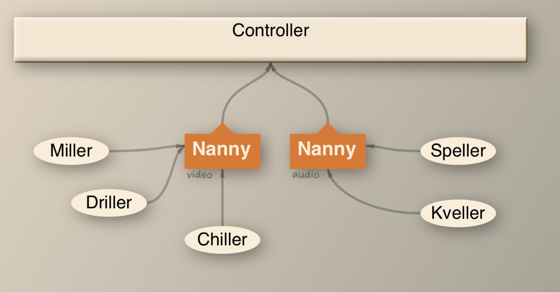 Refactoring: Taming The Bunnies