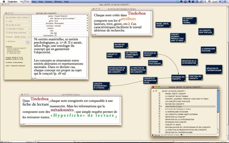 Methodology of the Thesis