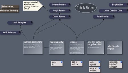 Representational Complexity