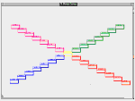 Constrained Writing