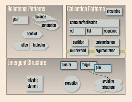 Can We Talk About Spatial Hypertext