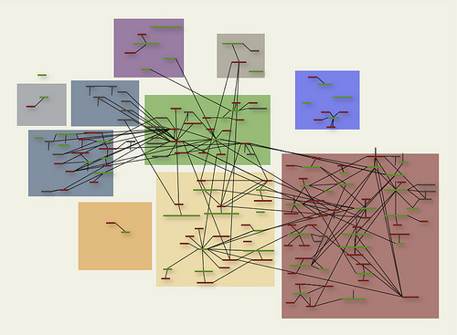 Tinderbox Weekend: How To Handle The Networks