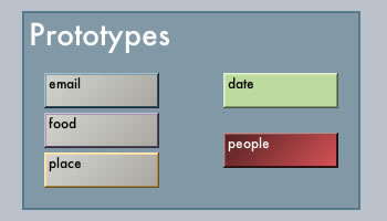 Travel Notes: Prototypes