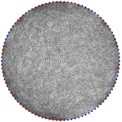 Visualization